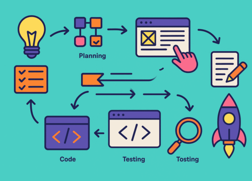 web-design-process-9-essential-steps-from-concept-to-launch